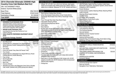 2016 Chevrolet Silverado 2500 HD High Country